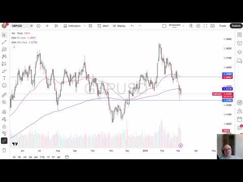 Analisis GBP/USD: Poundsterling Inggris Turun dalam Pergerakan Penghindaran Risiko