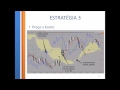Curso Nuvens de ichimoku, indicador, análise técnica ...