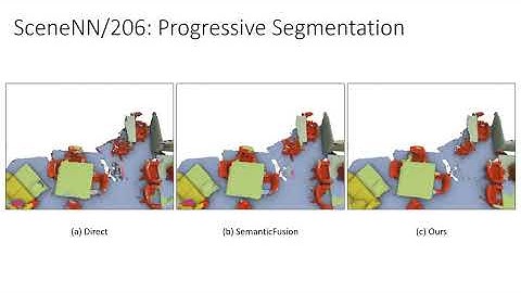 WACV 2019 - Real time Progressive 3D Semantic Segmentation for Indoor Scenes