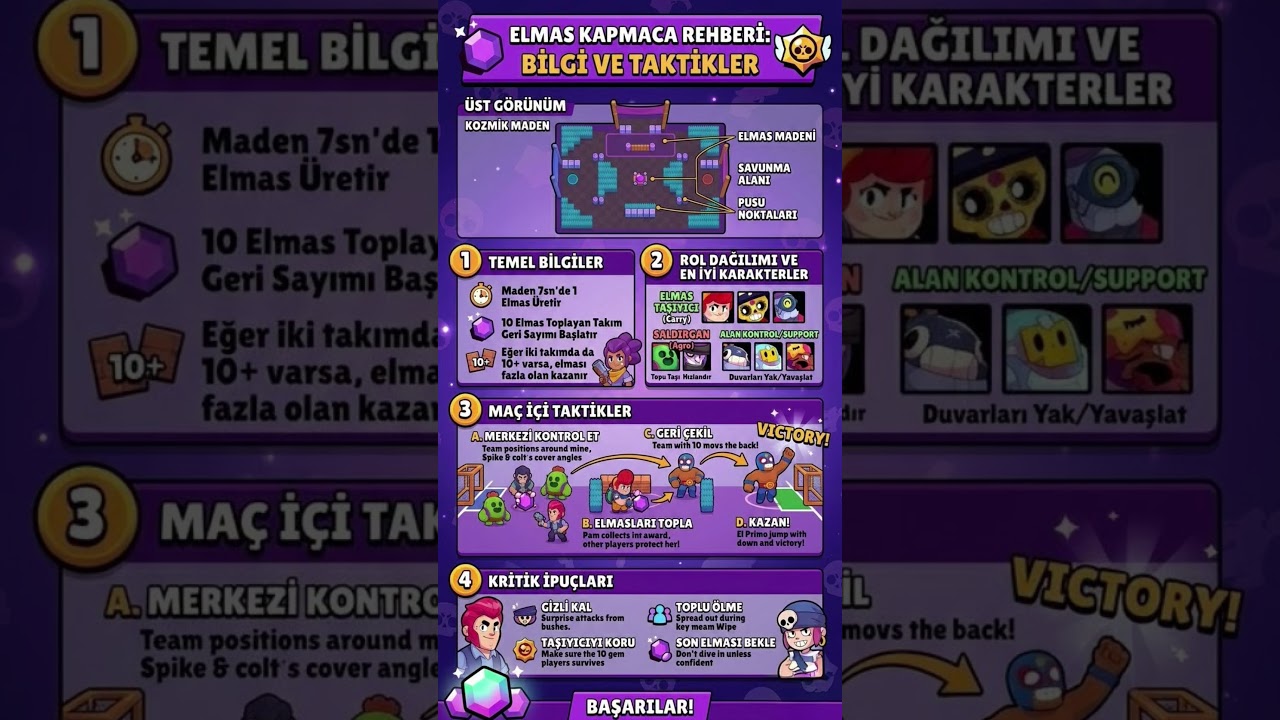 Elmas Kapmaca Haritası İçin Taktikler!! #brawlstars #brawlstarsesports#brawlball #brawlstarstürkiye