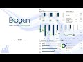 Xgn exagen inc q4 2023 earnings conference call