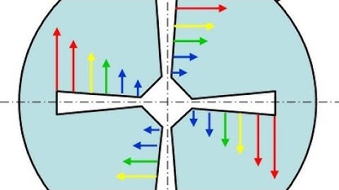 Circular_motion/Rotating frame of reference/centripetal & Coriolis force#viral .