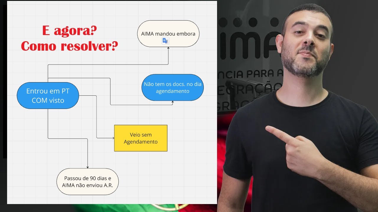 PORTUGAL: Tenho VISTO e enfrento problemas com Agendamento  na AIMA