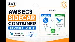 AWS ECS Sidecar Container Explained & Hands-On 🔥 | Fluent Bit Logging with ECS | Step-by-Step