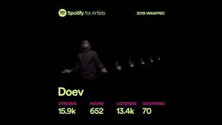 Doev 2019 Spotify Wrapped