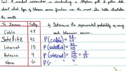 MDM4U - 1.1 Simple Probability