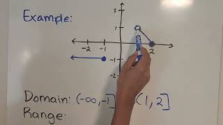 Domain and Range using Interval Notation