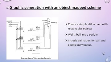 Implementation of Pong Game on FPGA Spartan 3E board