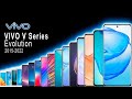 Vivo v series evolution