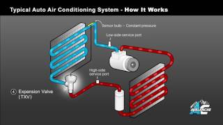 AC Avalanche   Auto Air Conditioning 101 Made Easy