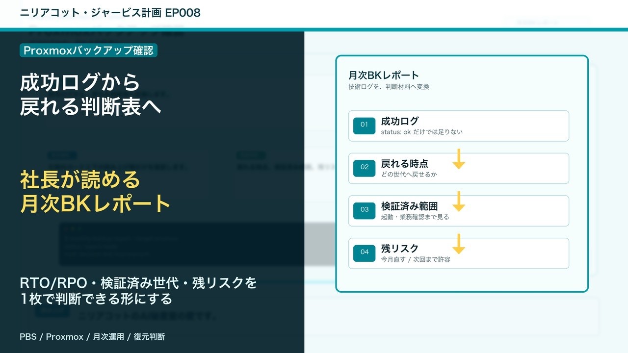 EP008:Proxmoxバックアップ確認を、社長が読める月次レポートにする