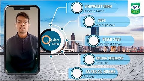 QA ENGINEER || JSPIDERS NOIDA || PLACED STUDENT REVIEW