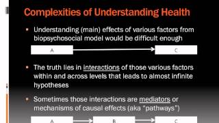 Lecture 2.2: Introduction to the Biopsychosocial Model