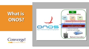 What is ONOS? @ONLab_ONOS