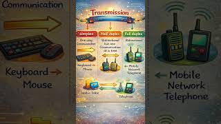 transmission..#cs #education #viral #bihar #bpsctre4 #bpsc #transition #network