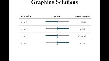 MTH 100 - Lecture 1 - Inequalities and Absolute Value, Part 1