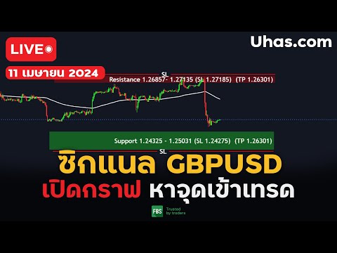 🔴Live ซิกแนล GBPUSD 11 เมษายน 2024 