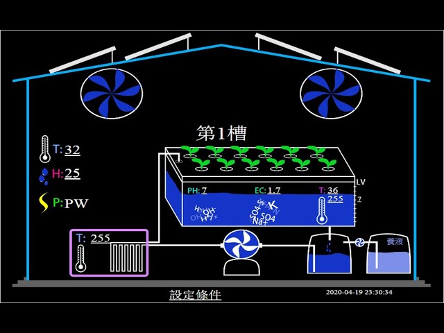 智聲有限公司 - 智能化人機系統/自動化設備控制工程實績
水耕生菜農場-智能監控系統人機介面設計
智聲有限公司服務範圍:
我們可協助客戶整合軟硬體系統及現行作業模式,打造企業專屬智能化人機系統,或專屬的智慧住宅,實現便利居家生活。
1、IOT及雲端系統資料庫
2、設備自動化控制
3、PLC程式設計
4、人機界面設計
5、各式儀錶規劃設計
6、感測系統設計安裝
7、韌體程式設計
 智聲有限公司 - 智能化人機系統/自動化設備控制工程實績
水耕生菜農場-智能監控系統人機介面設計
智聲有限公司服務範圍:
我們可協助客戶整合軟硬體系統及現行作業模式,打造企業專屬智能化人機系統,或專屬的智慧住宅,實現便利居家生活。
1、IOT及雲端系統資料庫
2、設備自動化控制
3、PLC程式設計
4、人機界面設計
5、各式儀錶規劃設計
6、感測系統設計安裝
7、韌體程式設計