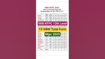 rrb ntpc safe zone 2025 | rrb ntpc total form fill up 2025 | ntpc total form fill up 2025 | ntpc