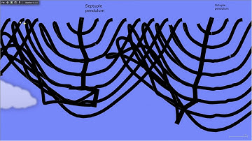 Algodoo - Types of pendulums