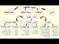 تكاليف جدارات الحلقة الأولى