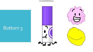 BFB Viewer Voting Episode 15