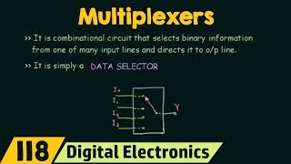 Introduction To Multiplexers Mux Basic