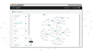 Data Graphs | Excellence in Knowledge Graph Innovation