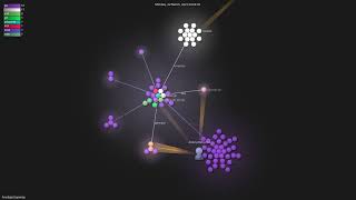 Information hexdigest/gowrap - Gource visualisation News