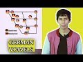 Standard German Vowels | IPA