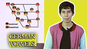 Standard German Vowels | IPA
