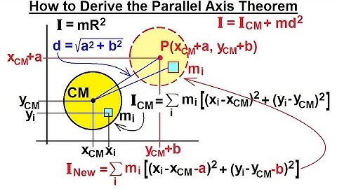 Physics 12  Moment of Inertia (7 of 7) How to Derive the Parallel Axis Theorem