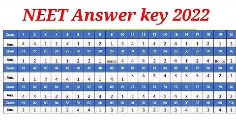 NEET S3 Answer Key 2022. NEET 2022 Answer Key. NEET Answer Key Code S3. NEET Answer Key 2022.