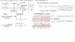 Optical Coherence Tomography I