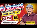 DI Expree Class - 15(Table Graph - 07) | #datainterpretation #ibpsclerk #sbi #sbipo #ibps #ibpspo