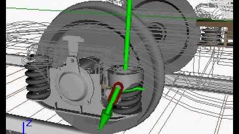 Dynamics of Y25 Bogie: Universal Mechanism Demo