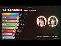「1,2,3,FOOOOUR / FRUITS ZIPPER」歌割り