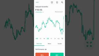 Share market basics for beginners | Share Market | Share Market Trading | Share market me paise kais