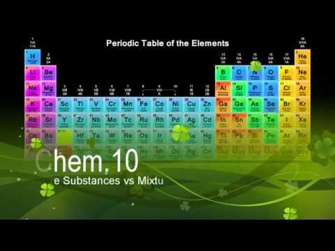 video-7:-pure-substances-vs-mixtures