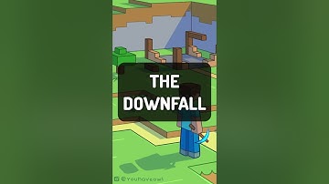 The Timeline of EVERY Minecraft Server