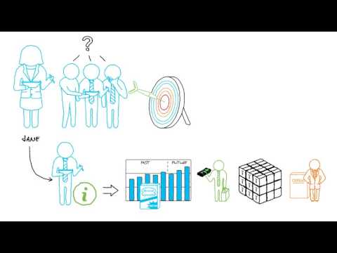 Video: Unterschied Zwischen Budgetierung Und Prognose