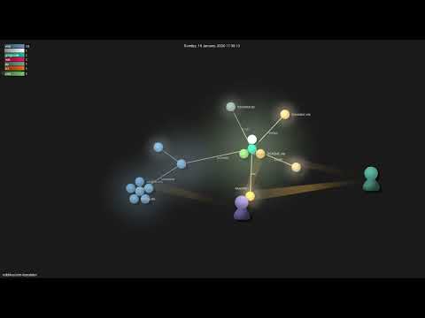 voldikss/vim-translator - Gource visualisation