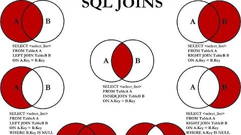 SQL Avançado DW ETL