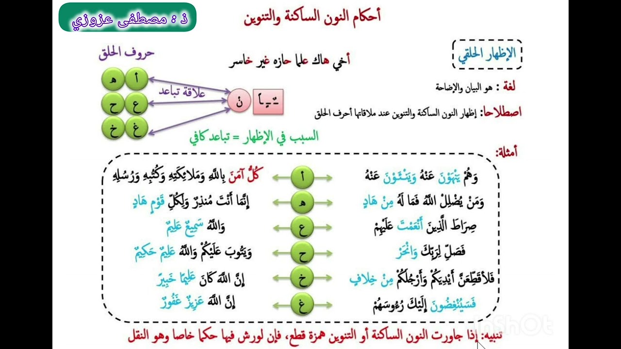 أحكام النون الساكنة والتنوين  (الإظهار الحلقي)