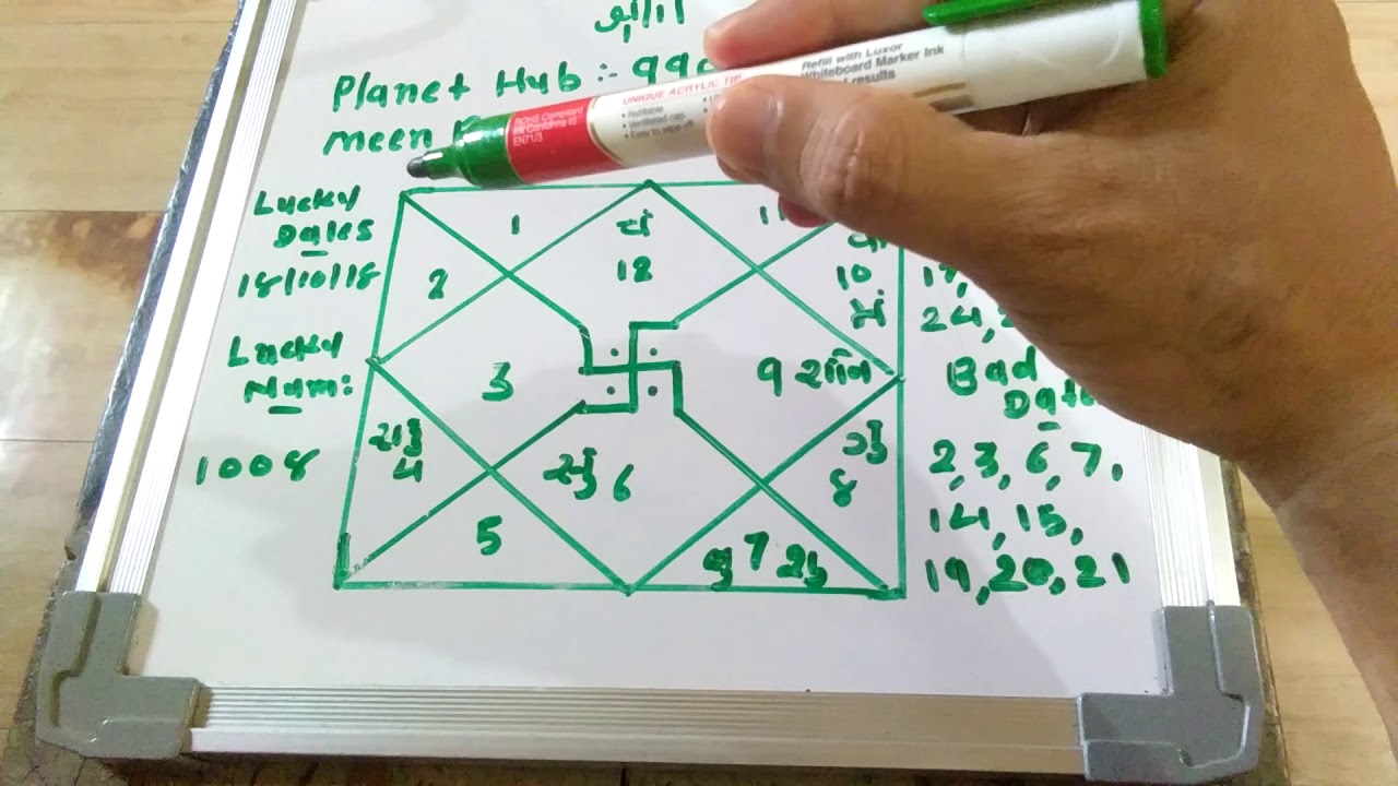 Meen Rashi "Faladesh October 2018"