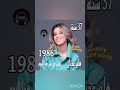 شاهد الٱن ولدت في مثل هذا اليوم من سنة 1986 الفنانة المغربية هاجر عدنان أطال الله تعالى عمرها