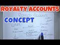 #1 Royalty Accounts - Concept - Financial Accounting -By Saheb Academy ~ B.COM / BBA / CMA