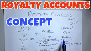 Download lagu #1 Royalty Accounts - Concept - Financial Accounting -By Saheb Academy ~ B.COM / BBA / CMA