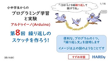 第８回「繰り返しのスケッチを作ろう！」 小中学生からの プログラミング学習と実験 アルドゥイーノ（Arduino）すずめ学園