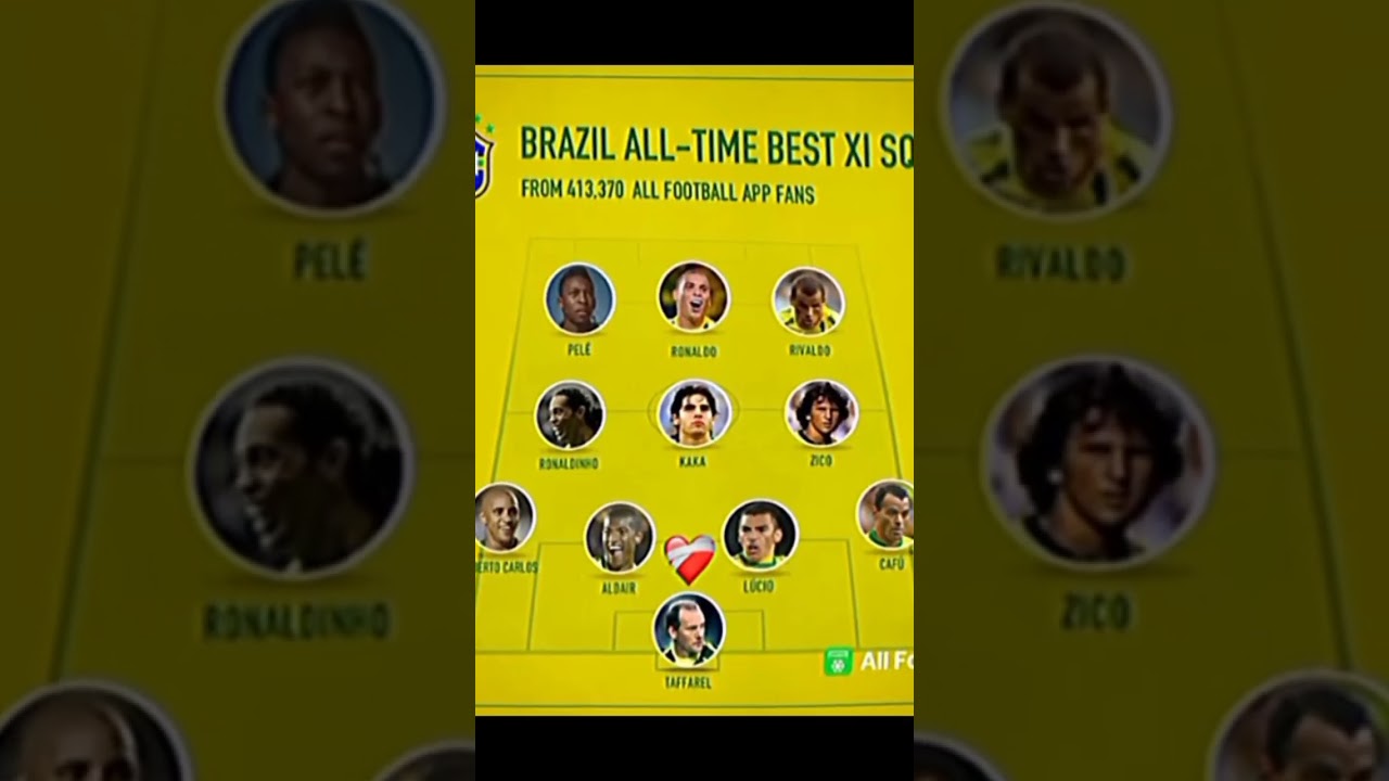 Brazil team❤️🇧🇷(The Argentine team is also good)